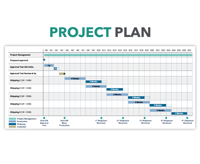 Imagen PROJECT PLAN